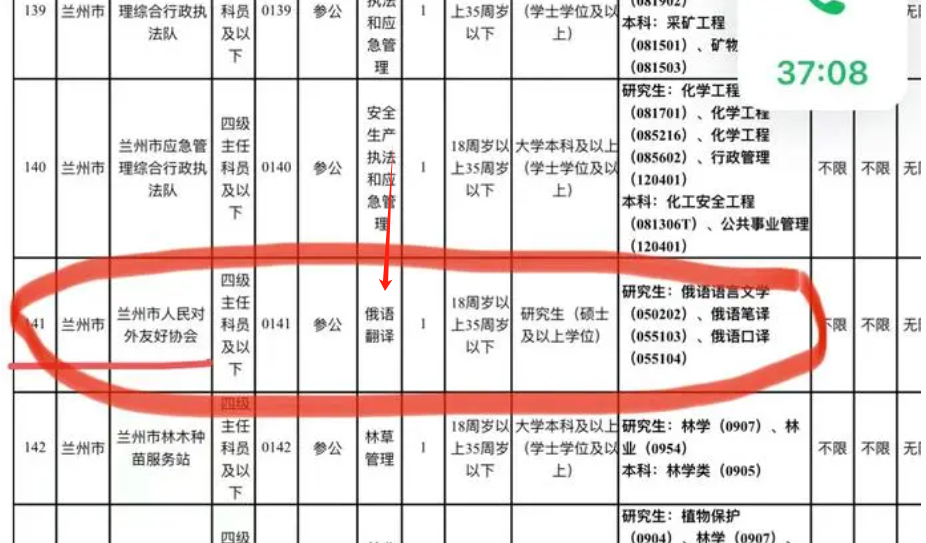 俄語專業考公務員有哪些崗位2024年？多嗎？-圖1