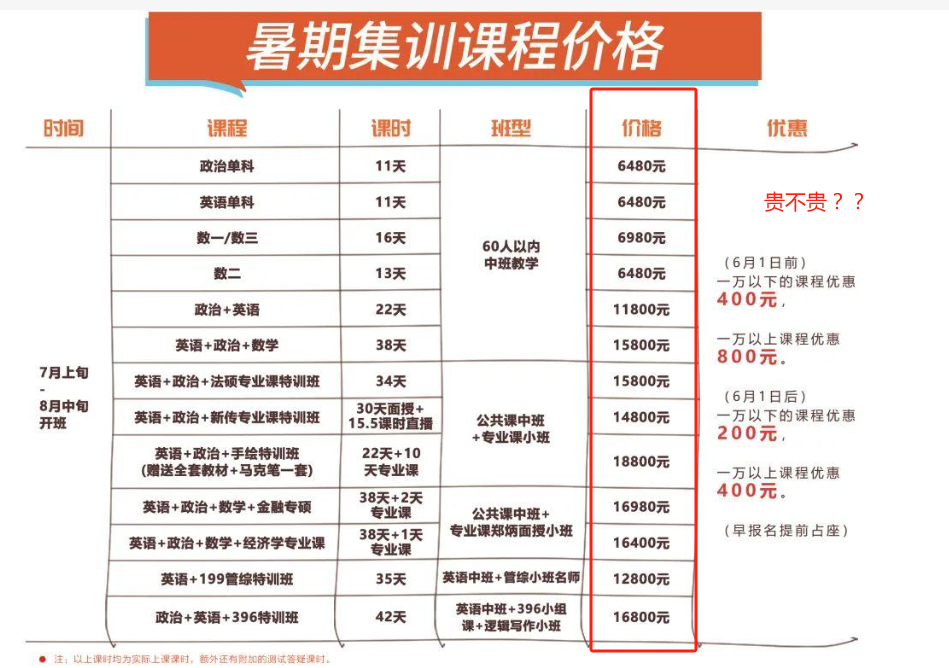 考研半年集訓(xùn)班一般多少錢（附價(jià)格表）-圖1