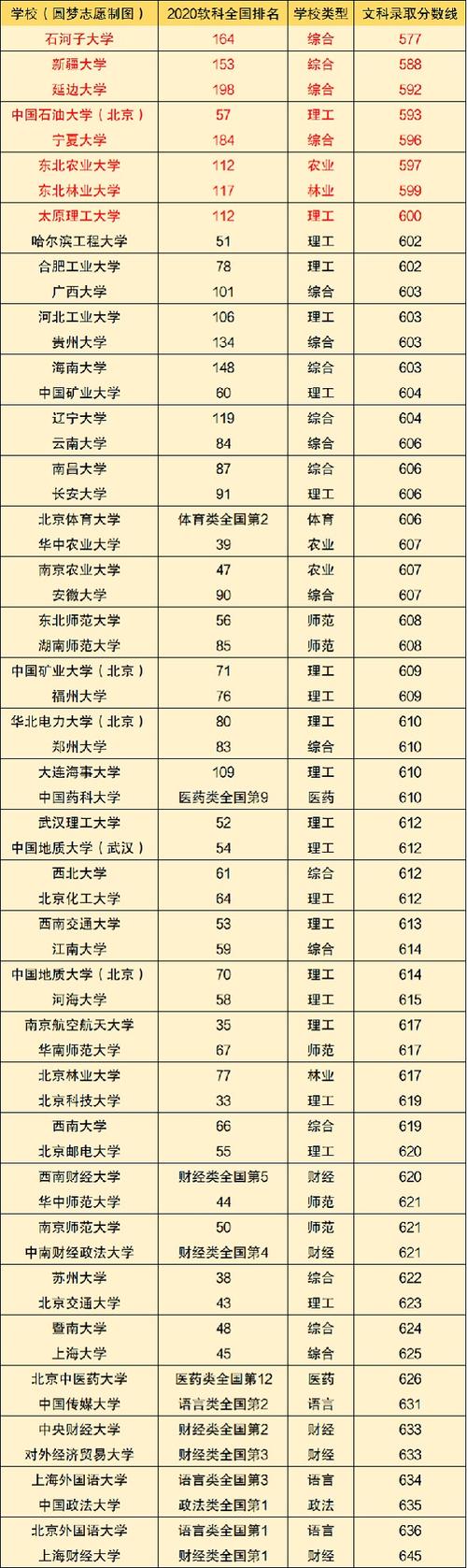 分數(shù)不高但很好的大學(xué)-圖1