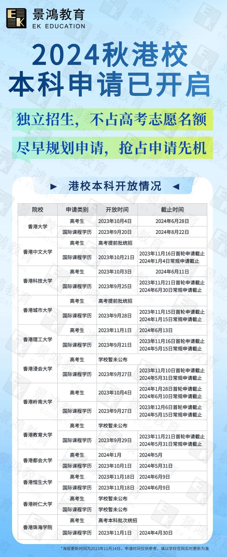 內地學生如何報考香港大學-圖1