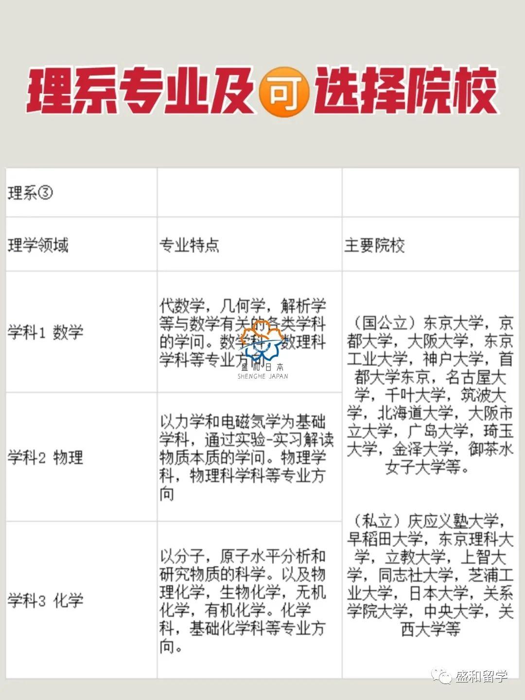 理科日語生可以選什么專業(yè)-圖1