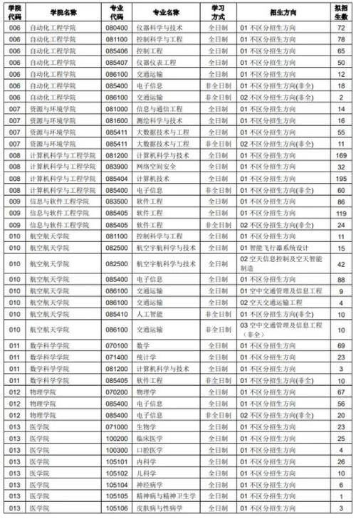 電子科技大學考研官網-圖1
