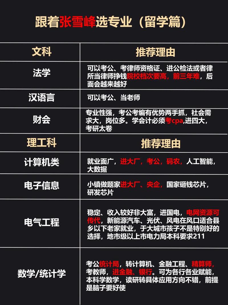 普通家庭男孩子選什么專業好-圖1