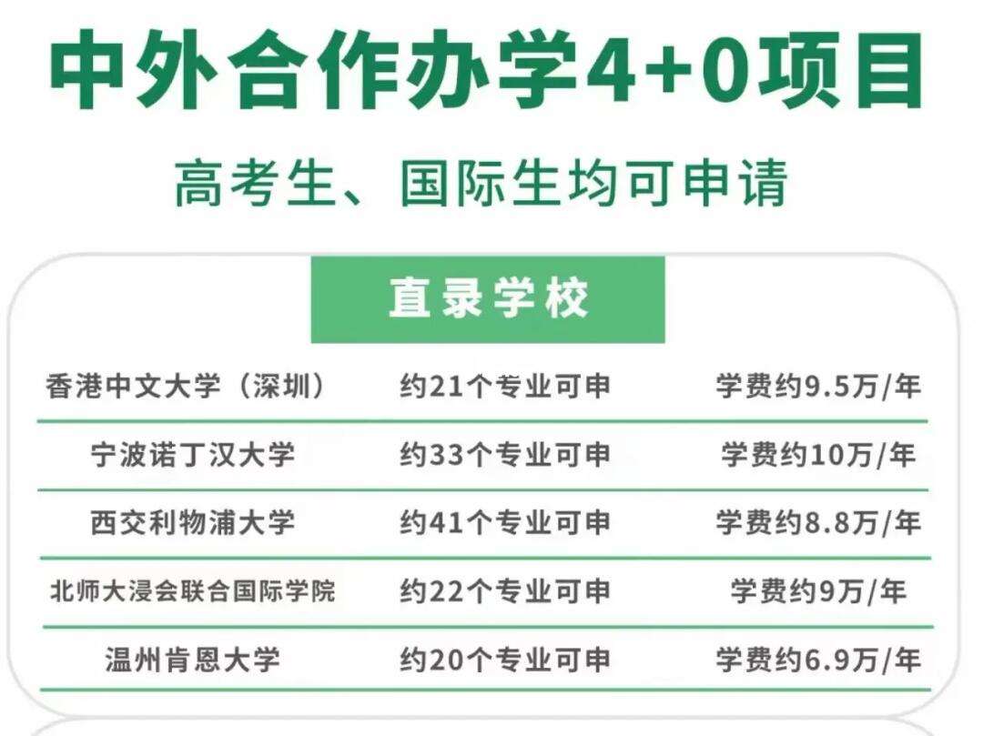 中外合作辦學4 0是什么意思-圖1