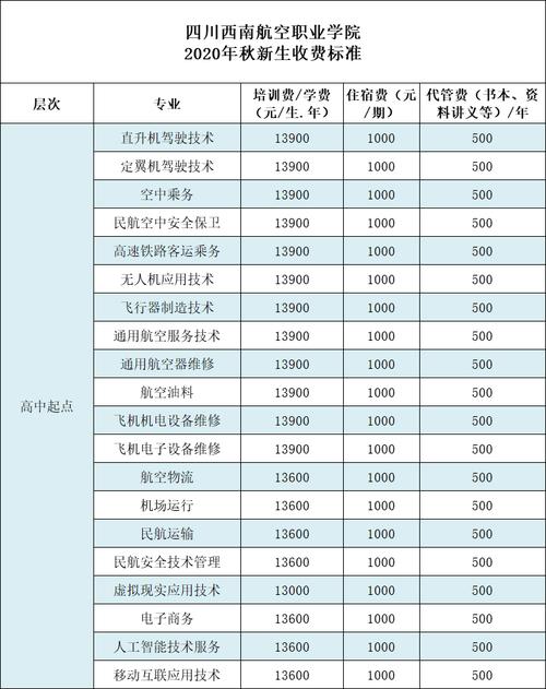 高二學空乘費用高嗎-圖1