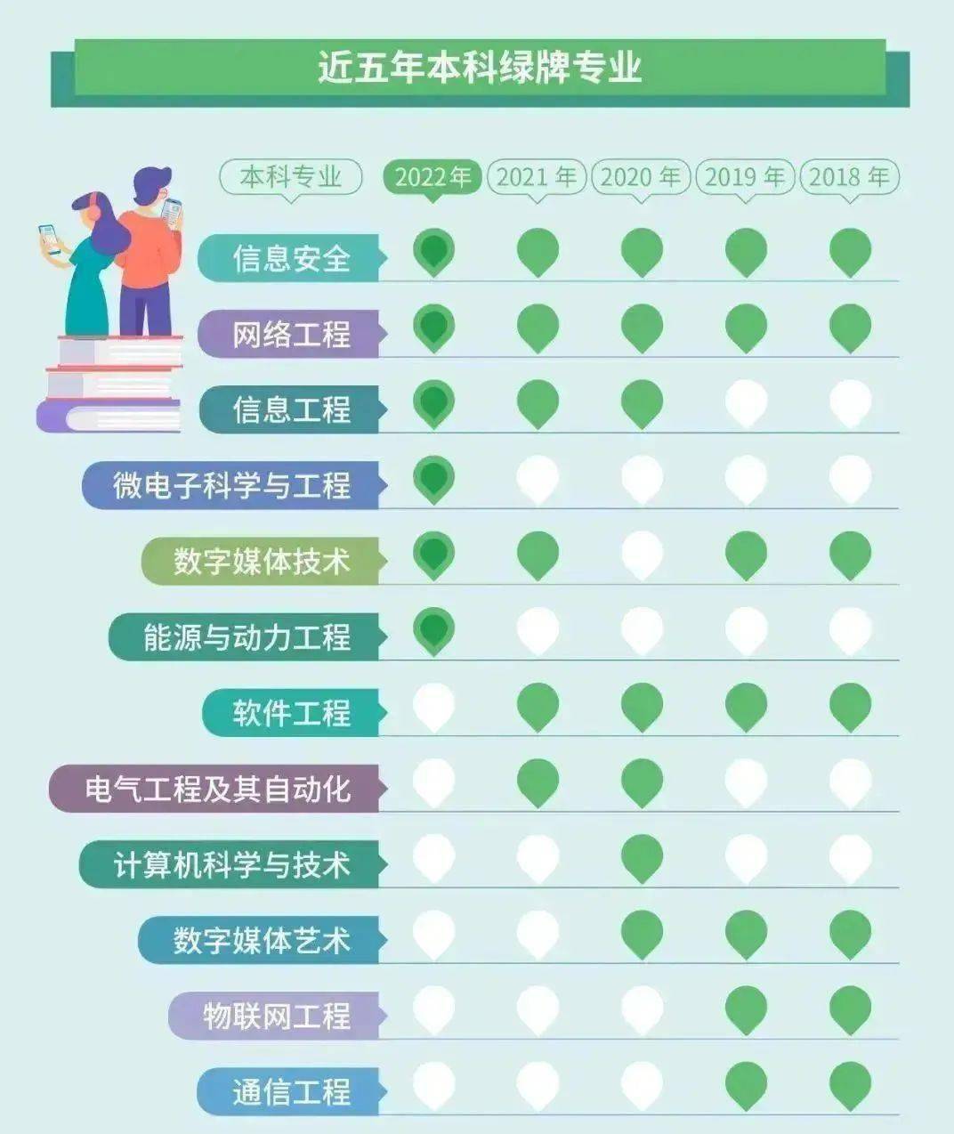 女生能源動(dòng)力專業(yè)就業(yè)去向-圖1