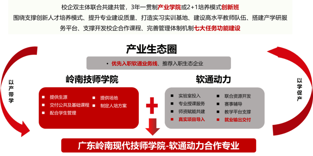 工業(yè)互聯(lián)網(wǎng)與大數(shù)據(jù)應(yīng)用專業(yè)-圖1