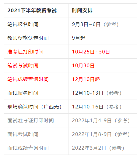 2024年教師證考試時間 一共考幾門-圖1
