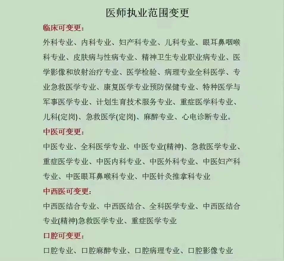 大專臨床可以考執業醫師嗎-圖1