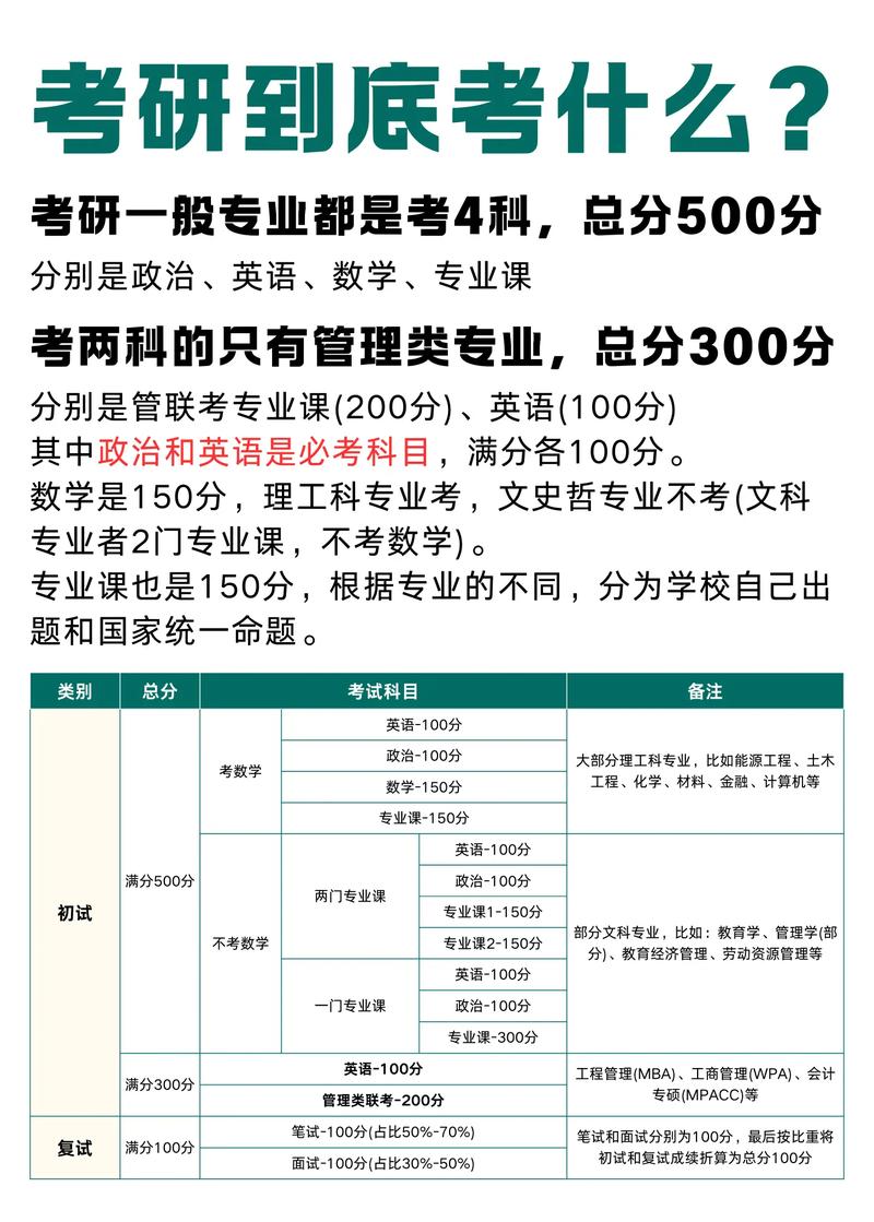 考研滿分到底是450還是500-圖1