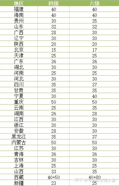 四六級報考費要多少錢-圖1