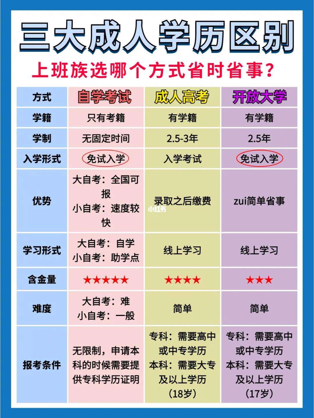 學(xué)業(yè)形式業(yè)余是什么意思-圖1