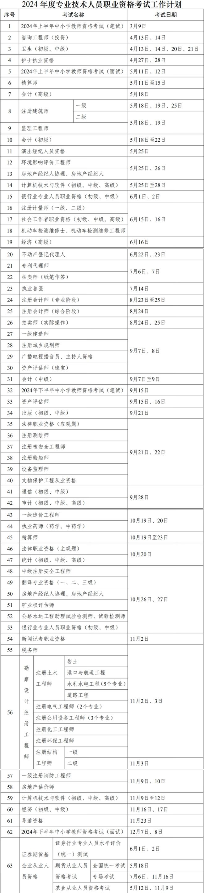 安徽省計算機二級考試時間2024-圖1