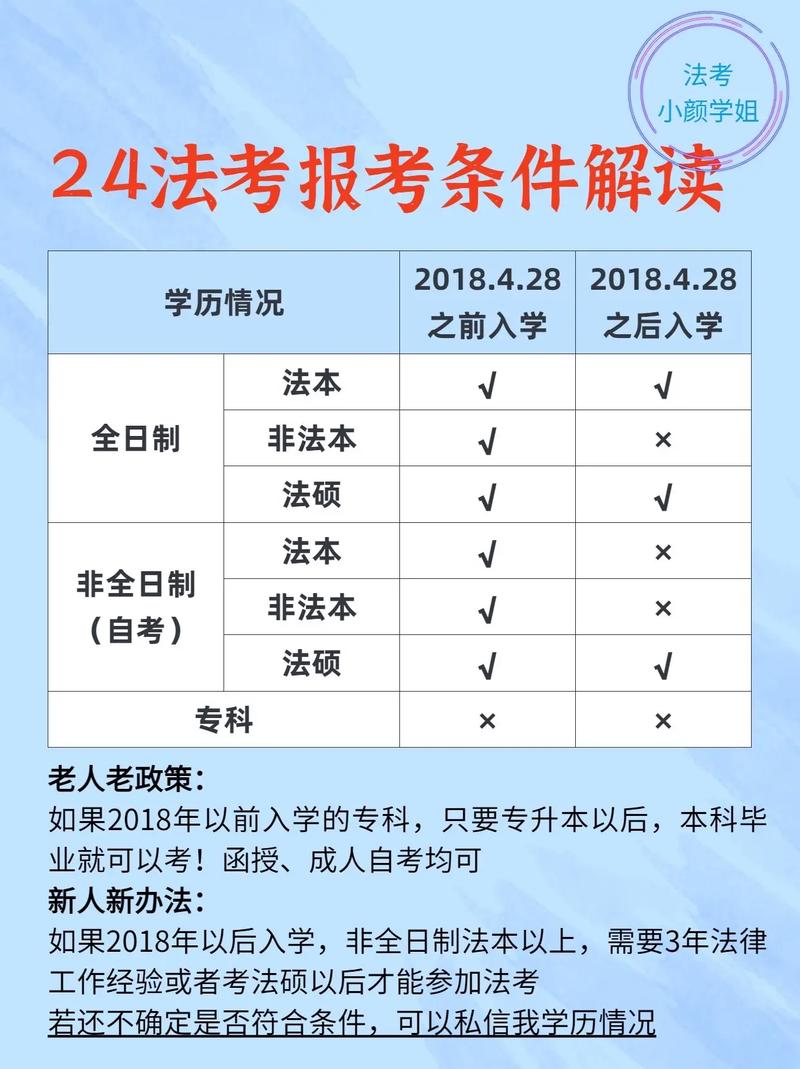 全國司法考試的報名條件-圖1