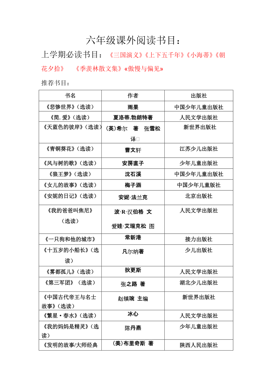 小學六年級必讀書目名單-圖1