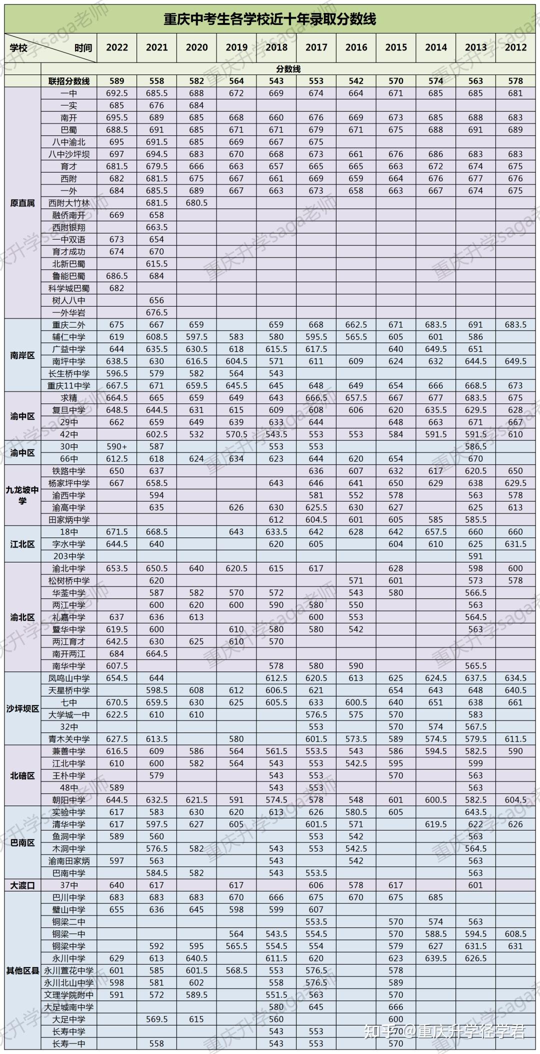 聯(lián)招線和普高線的區(qū)別-圖1