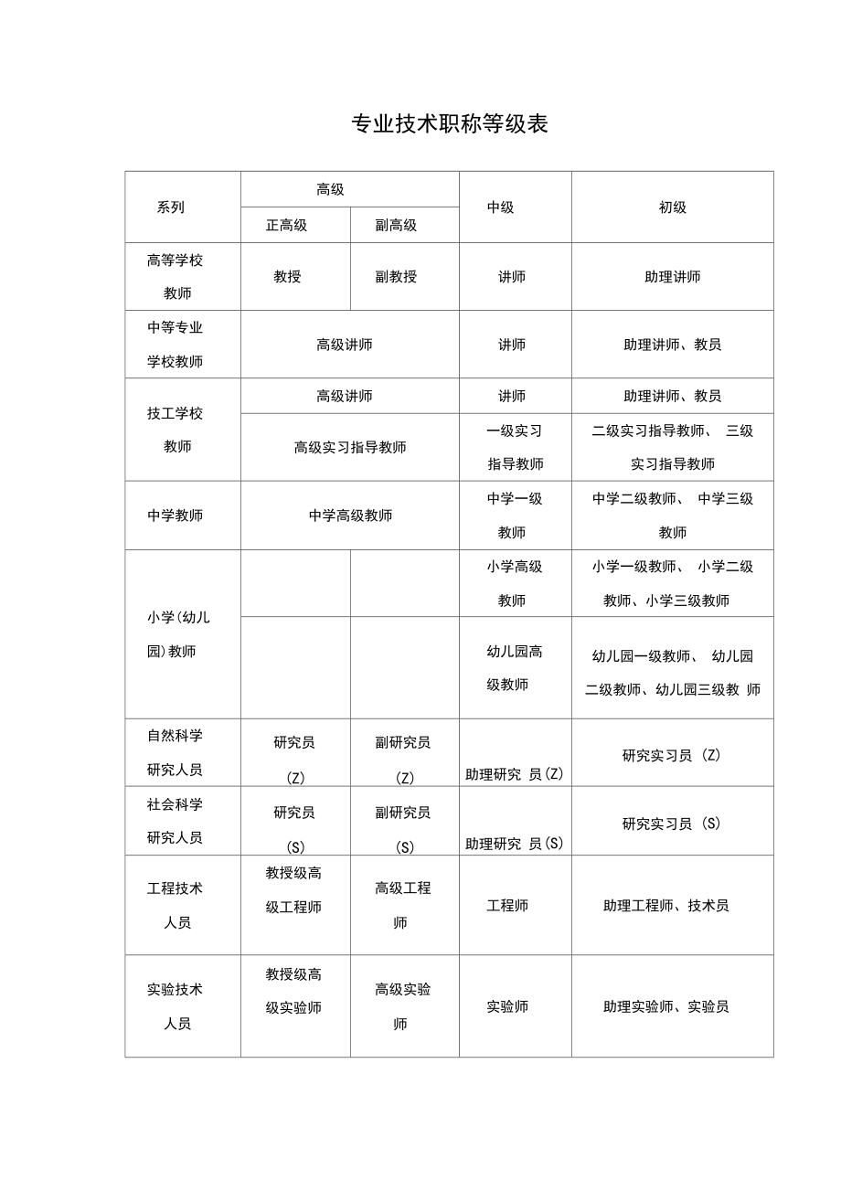 職稱考試有哪些專業-圖1
