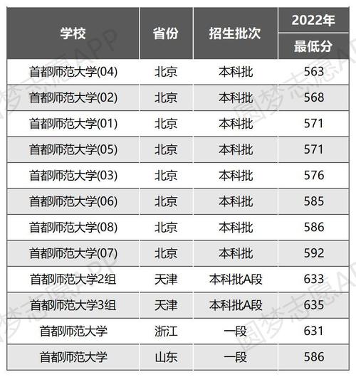 首都師范大學(xué)什么檔次-圖1