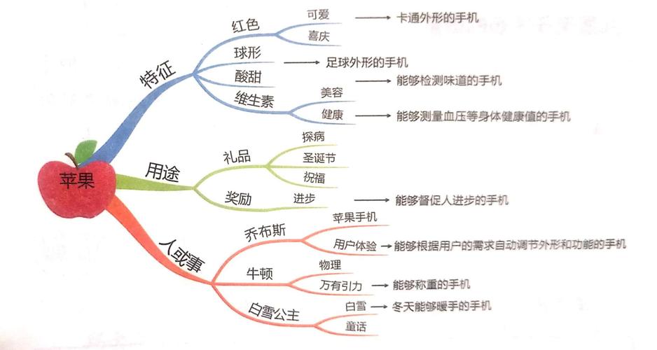 創造性思維的核心是-圖1