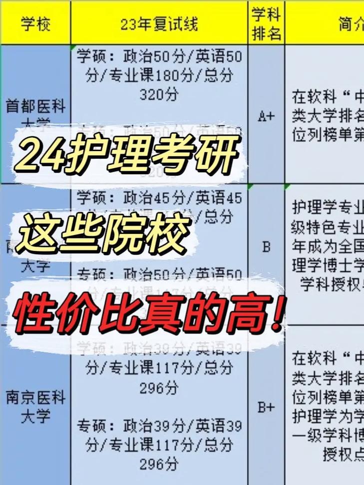 考研只能報考一個學(xué)校嗎-圖1