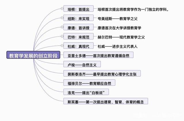 基礎(chǔ)教育包括哪幾個(gè)階段-圖1