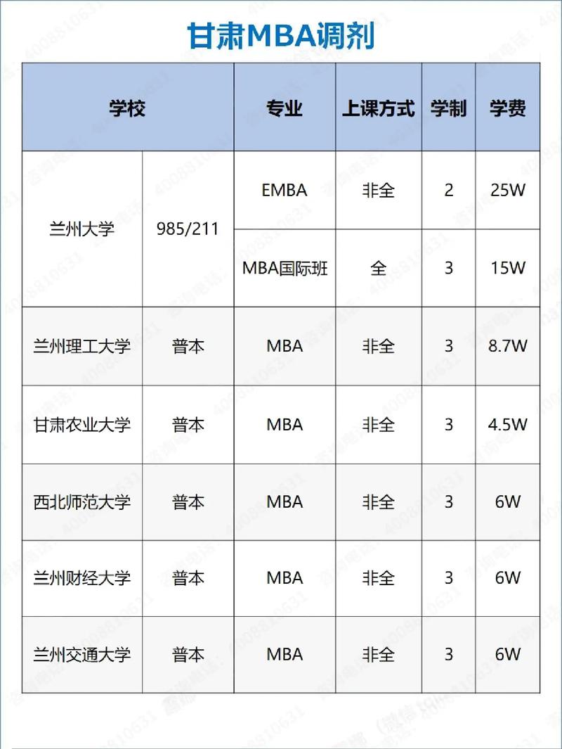 b區最容易調劑的大學(是怎么調劑的)-圖1