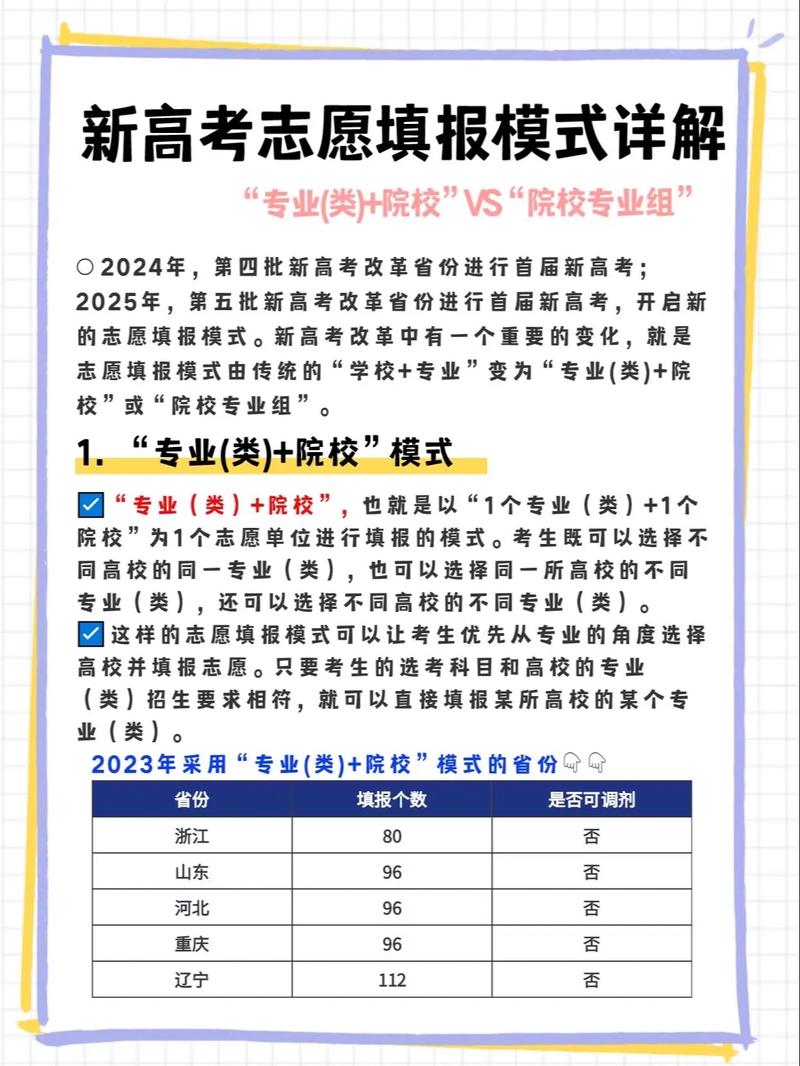 高考志愿可以填報(bào)多少個(gè)-圖1