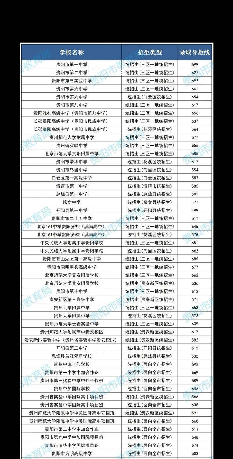 2024中考錄取分數線(初三考多少分能上高中)-圖1