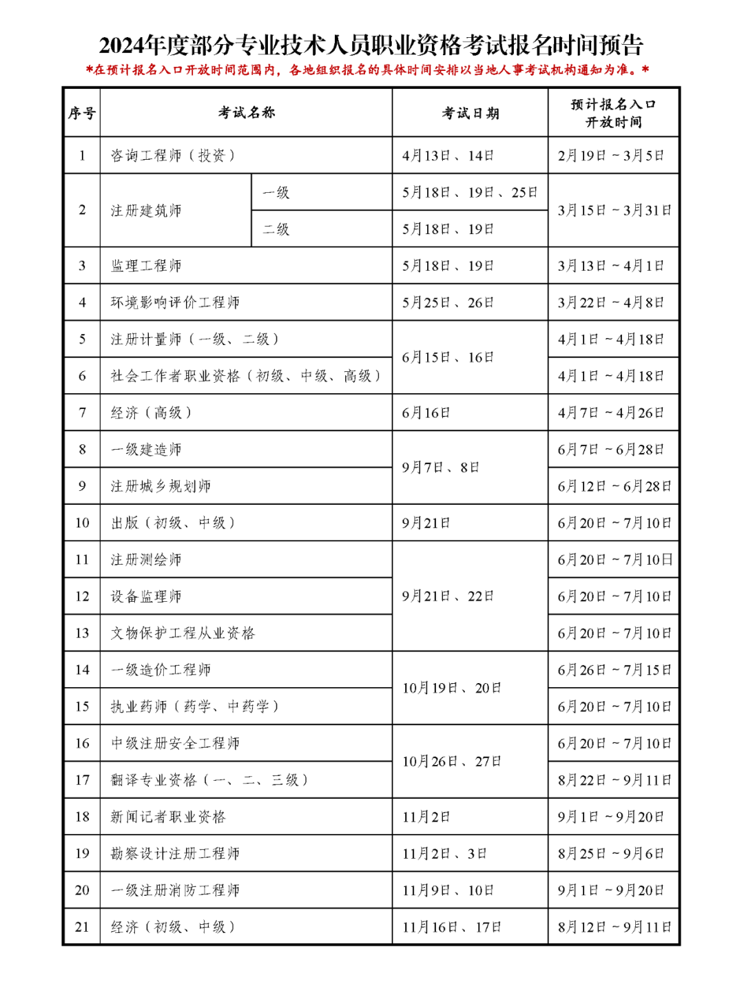 安徽一建報(bào)名時(shí)間2024年（報(bào)考條件）-圖1