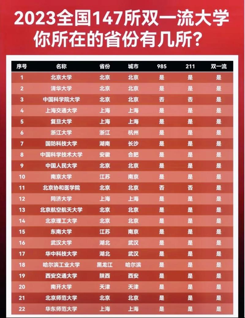 985還是211好有什么區別-圖1