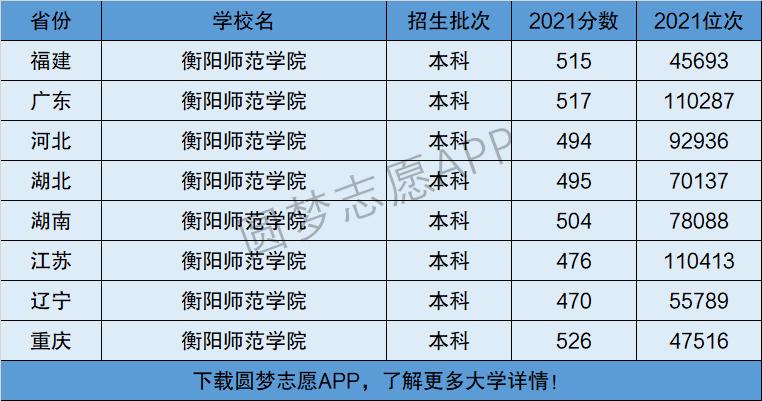 衡陽師范學(xué)院是一本還是二本-圖1
