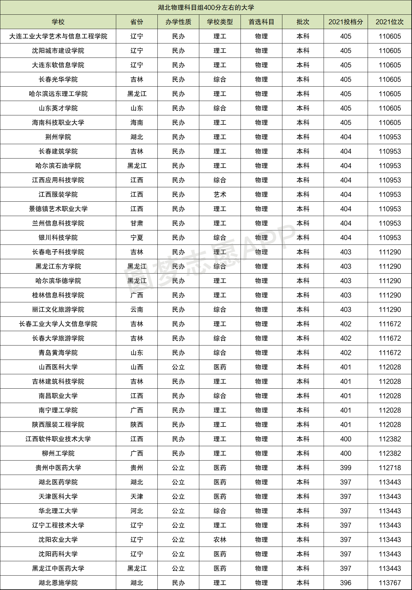 400分能上本科嗎-圖1