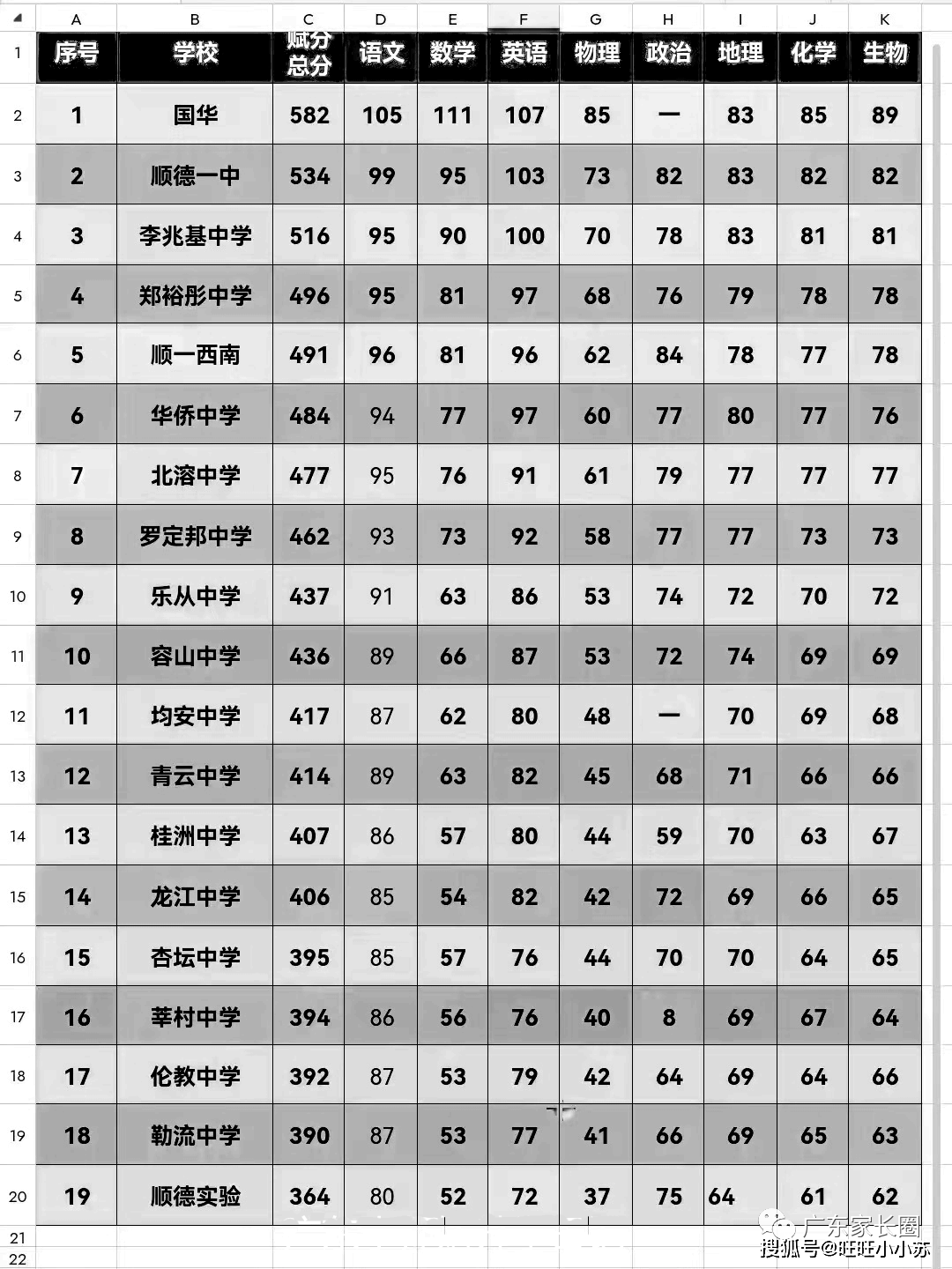 一模多少分?jǐn)?shù)正常-圖1