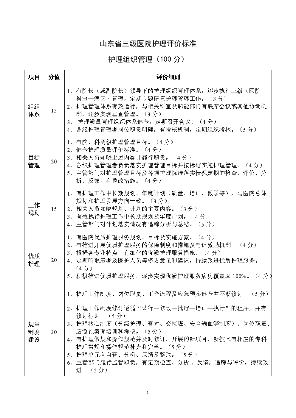 三級護理是什么意思-圖1