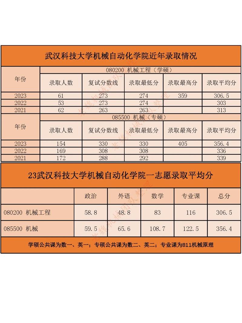 考研專業(yè)課多少分-圖1