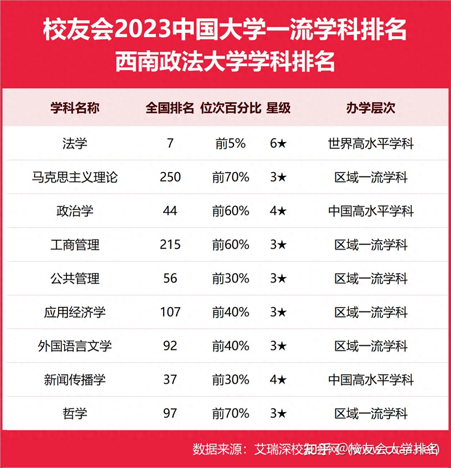 西南政法大學屬于什么檔次-圖1