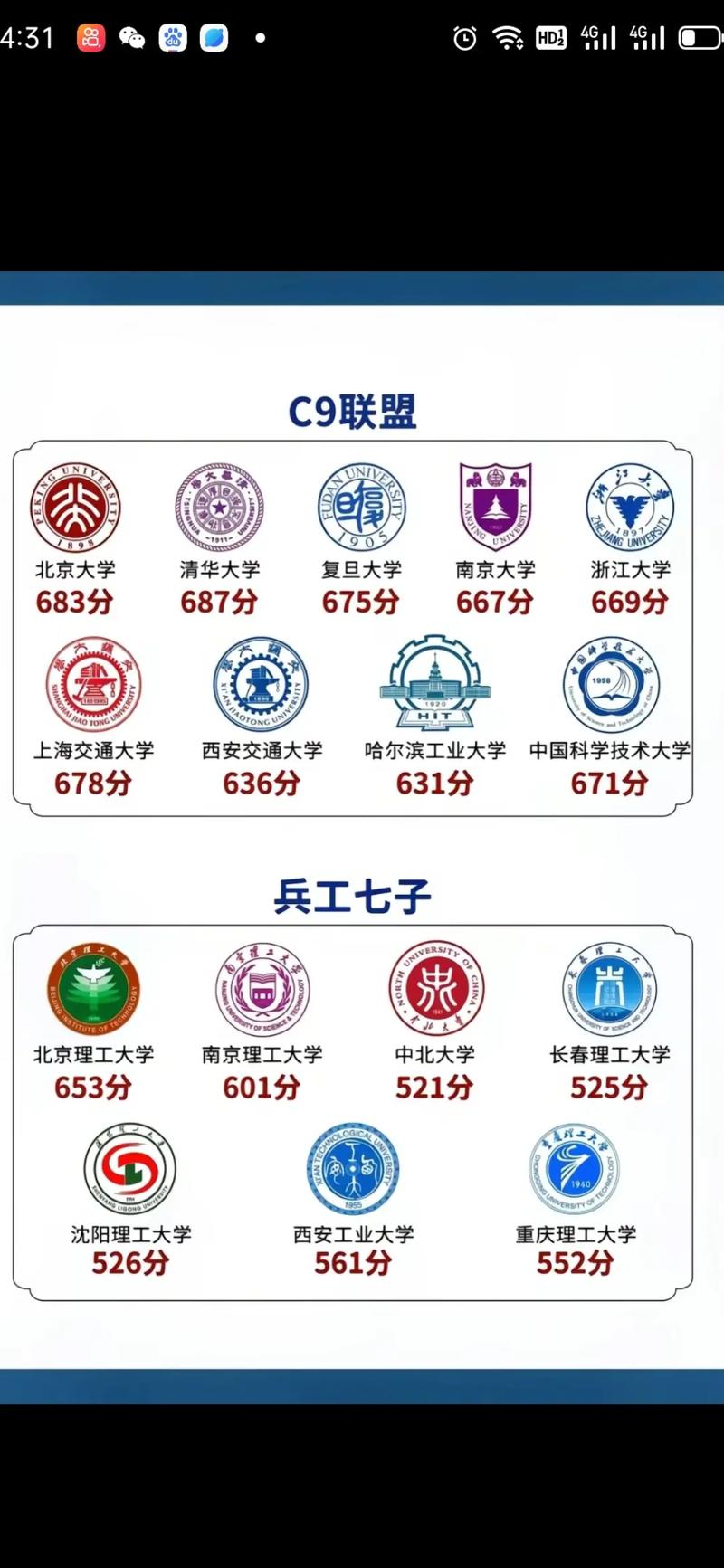 九校聯(lián)盟是哪九所大學(xué)-圖1