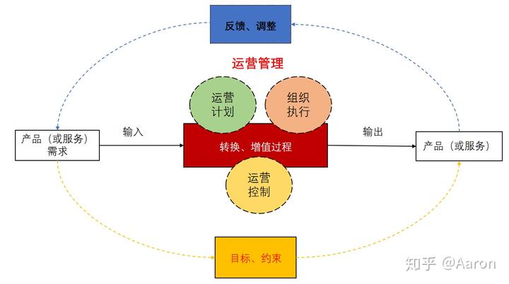 運營管理是做什么的-圖1
