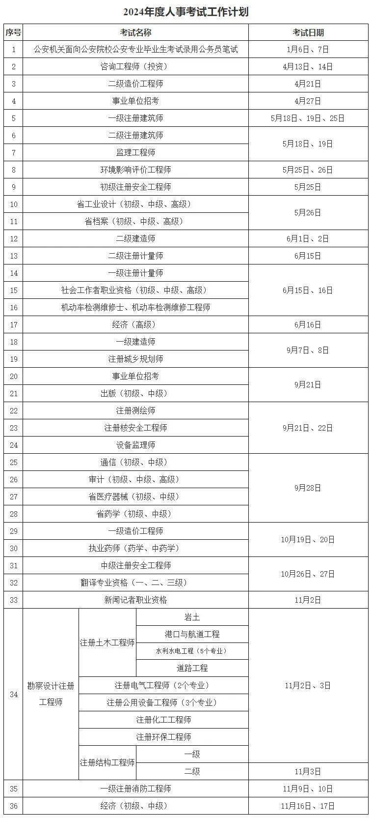 注冊安全工程師考幾科-圖1
