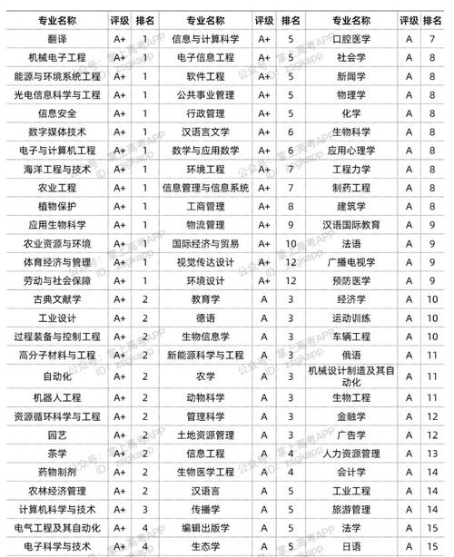 浙江大學(xué)四大王牌專業(yè)-圖1
