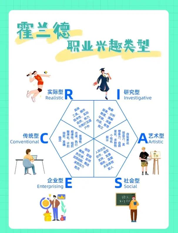 專業(yè)測試自己適合什么專業(yè)-圖1