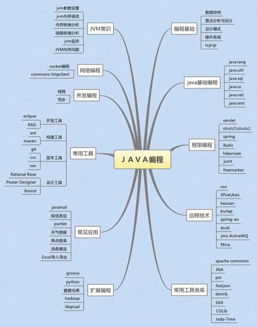 學(xué)程序員需要什么基礎(chǔ)(學(xué)要多久)-圖1