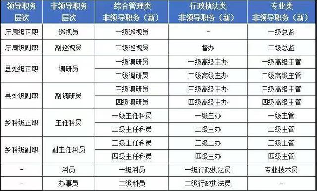 科員是什么職務-圖1