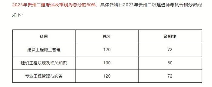 二建分?jǐn)?shù)什么時(shí)候出-圖1
