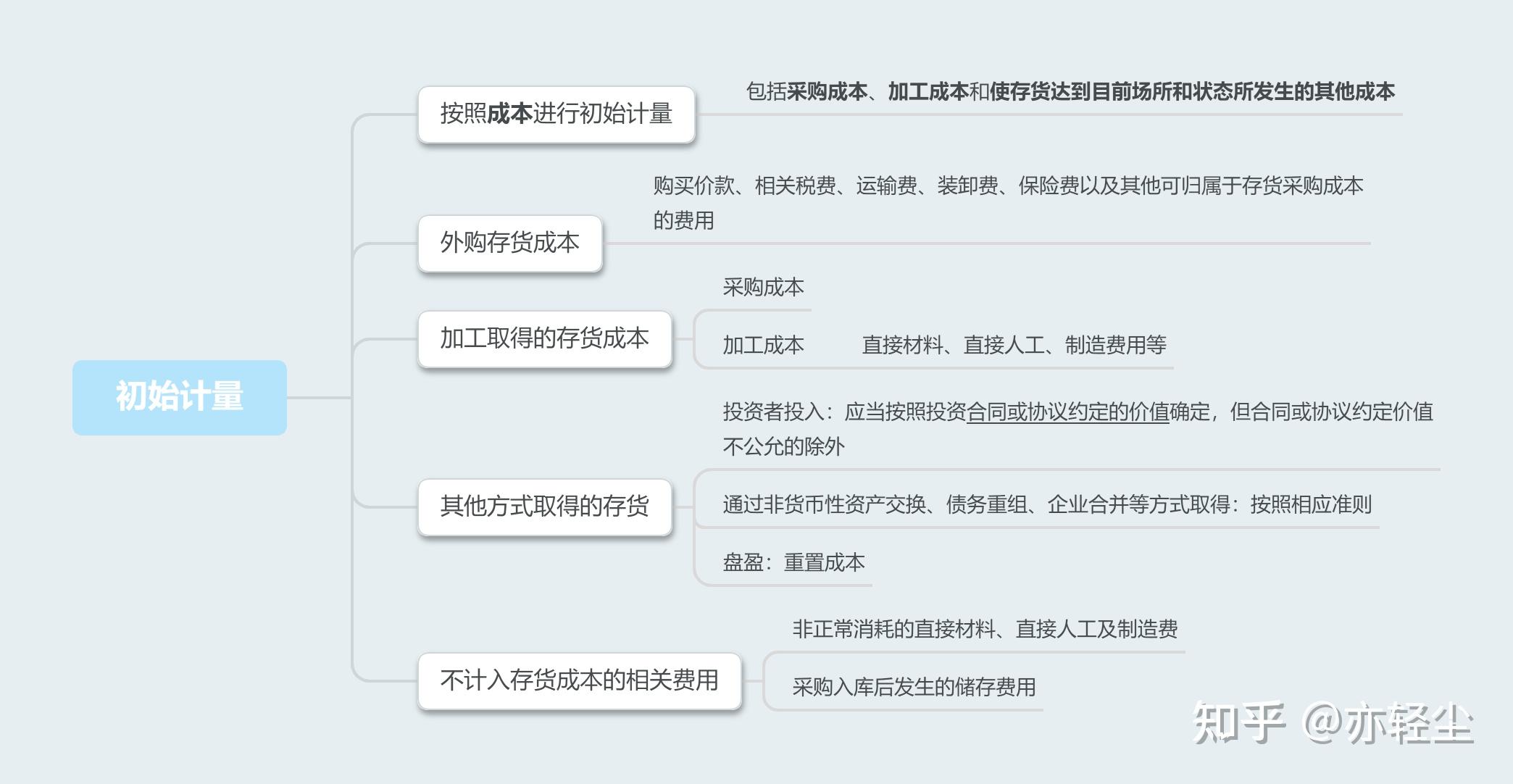 存貨屬于什么類科目-圖1