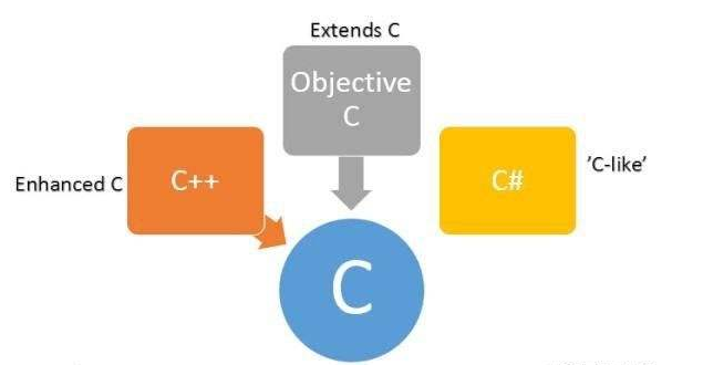 c與c++區別-圖1