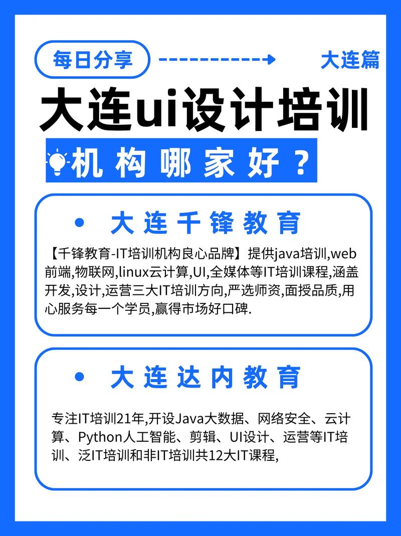 ui設(shè)計(jì)培訓(xùn)機(jī)構(gòu)哪好-圖1