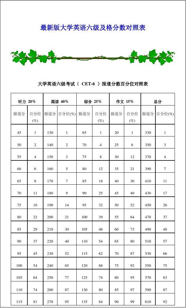 六級考試多少分及格-圖1