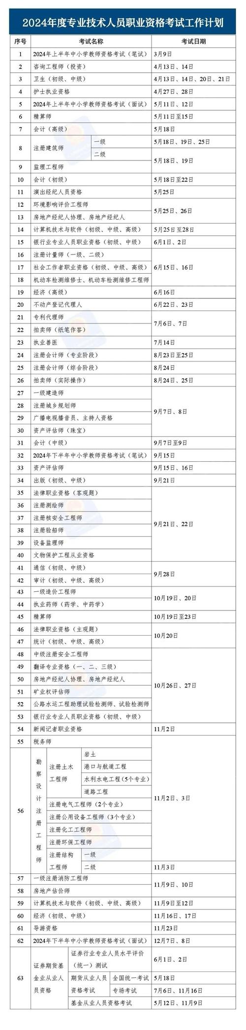 2024考試時(shí)間下半年-圖1