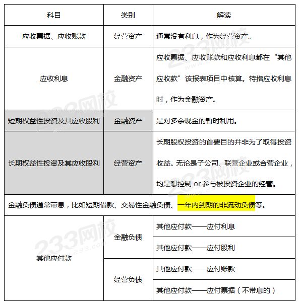 經(jīng)營性資產(chǎn)包括什么-圖1